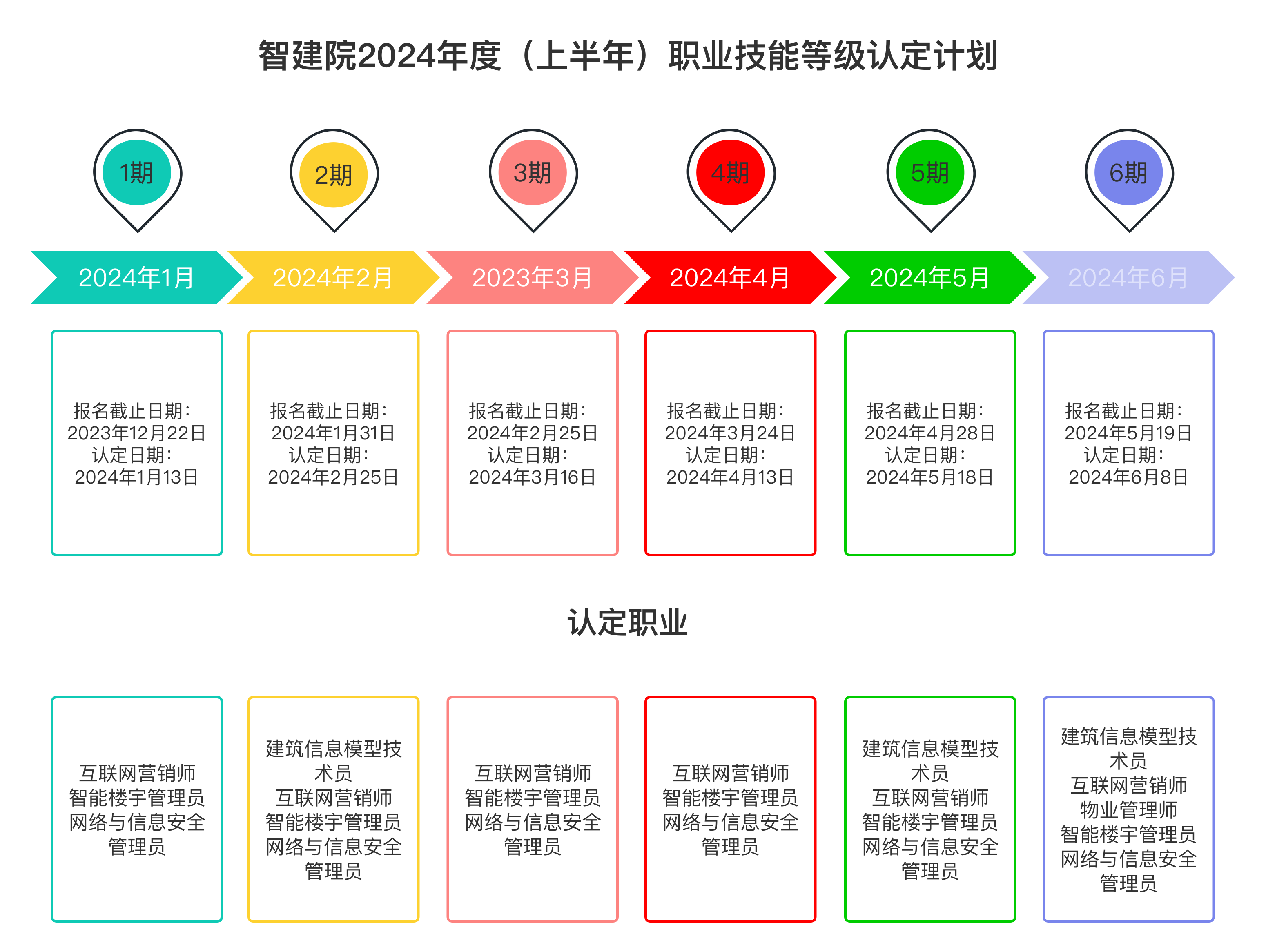 智建院2024年度（上半年）职业技能等级认定计划.png