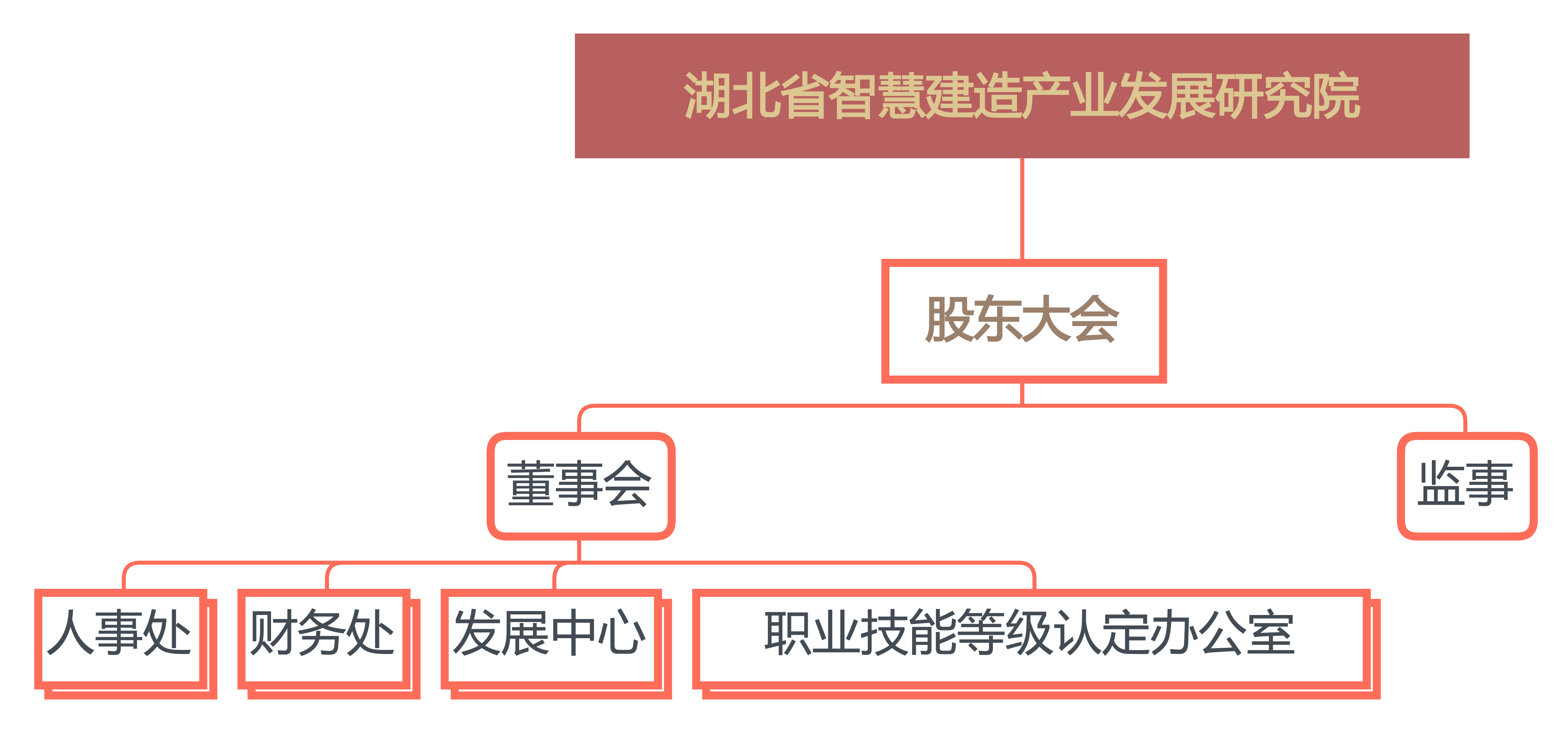 湖北省智慧建造产业发展研究院.png